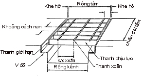 Cấu tạo tấm grating và các thông số ảnh hưởng tới khả năng chịu tải